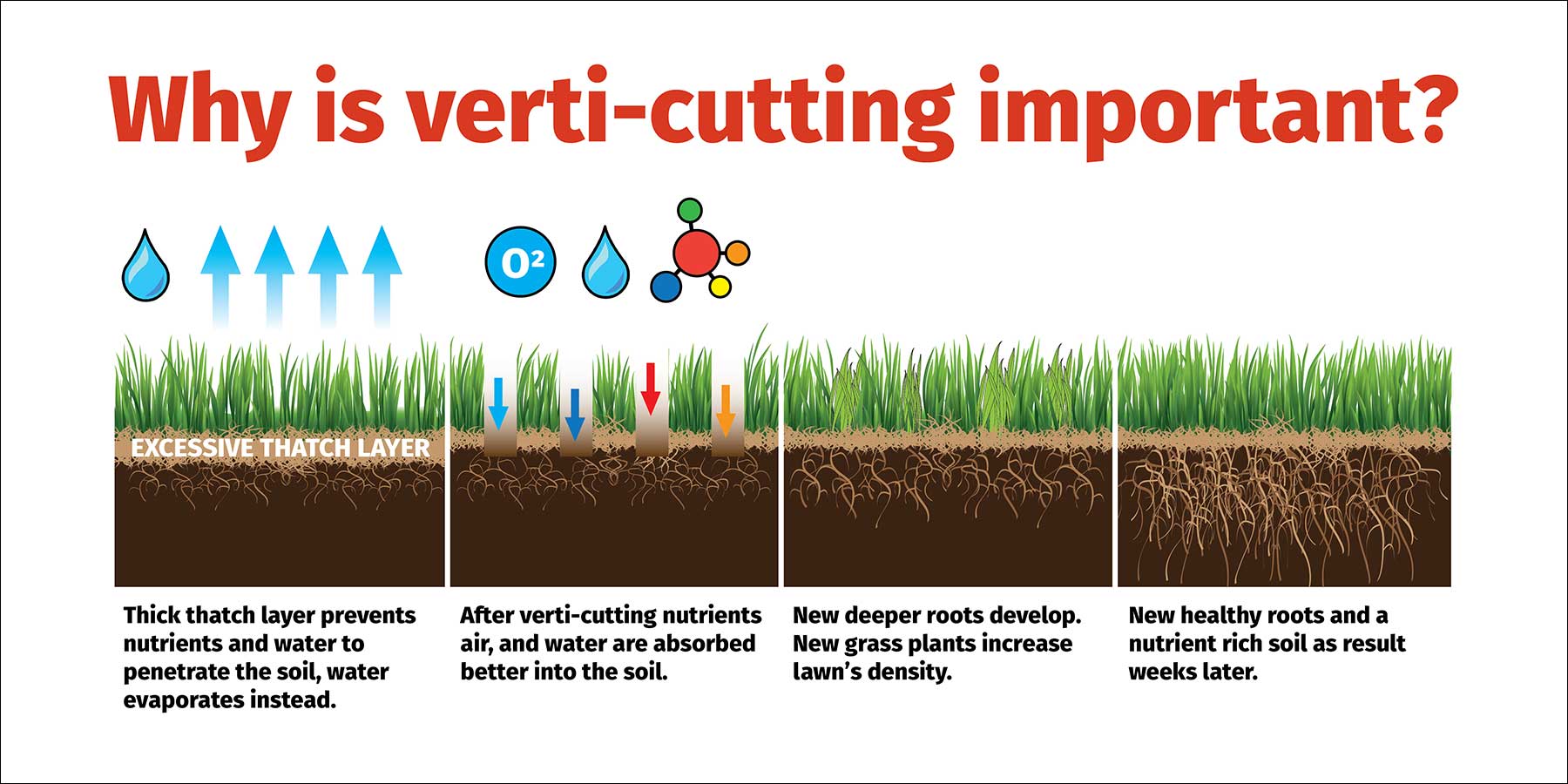 Why is verti-cutting important?